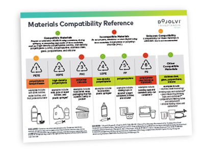 Materials Compatibility Reference