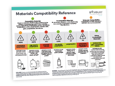 DOJOLVI® (triheptanoin) Materials Compatibility Reference